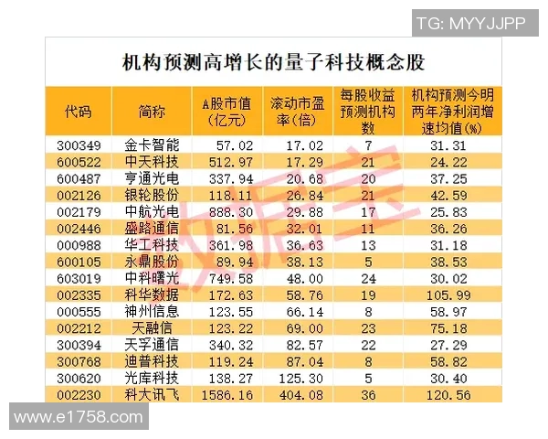 银折足球球星卡市场价格分析及投资潜力探讨